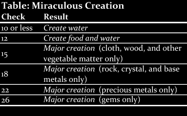 Miraculous Creation